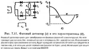 Фазовый детектор это...