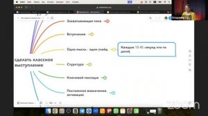 Как подготовить идеальное выступление