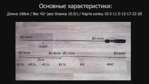 Мормышинг. Спиннинг своими руками. Вариант #5.