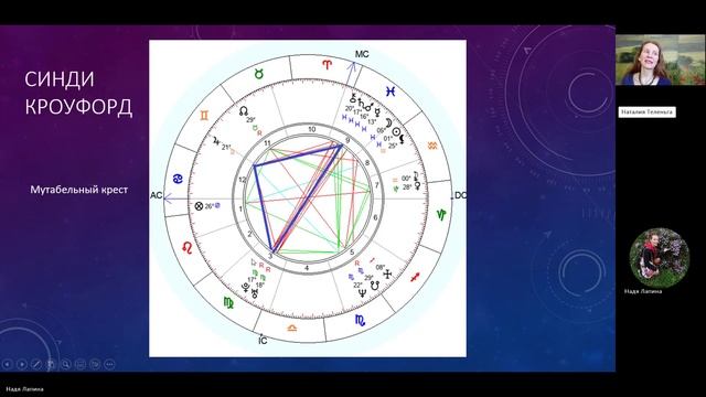 Тау-квадрат смотреть онлайн
