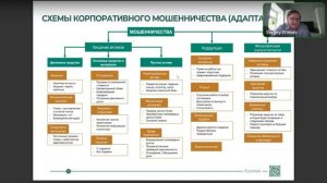 Экспертиза при выявлении и расследовании корпоративного мошенничества