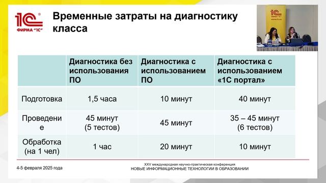 Использование ПМК "1С:Психодиагностика" в организации психопрофилактической работы с "группе риска"