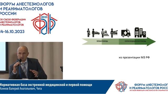Нормативная база экстр помощи Коннов ВА съезд ФАРР 2022