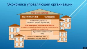 Экономически обоснованный тариф содержания МКД |  Хмельников Б.В. на ЖКХ-форуме в г. Вологда