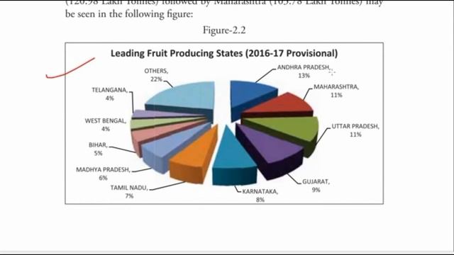 कृषि स्पेशल GK AGRICULTURE LATEST 2018 KRISHI AGRI GK FULL agri gk question uppsc upsssc pcs ias ss смотреть онлайн
