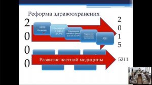 Заседание Профессорского клуба 19 февраля 2025 г.