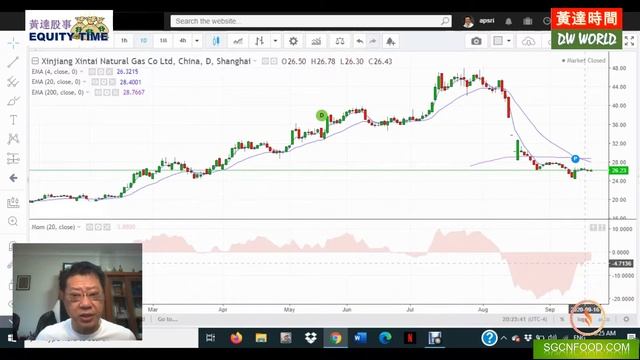 OTOP8: A Possible Quick RISE in this company. Watch Now! (ENG) - 21-09-2020 смотреть онлайн