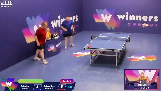WINners League 18.07.21 Priadko Sergei - Tatarnikov Vladimir 20:00 смотреть онлайн