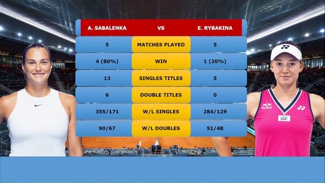 aryna sabalenka vs. elena rybakina | china open 2023 смотреть онлайн