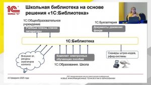 Построение единой сети школьных библиотек в масштабах региона на основе библиотечных систем "1С"