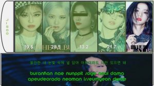 [Karaoke with u] BLACKPINK ~Lovesick Girls~ (5 members) (Lyrics Rom/Kor한국어) | i'mJam