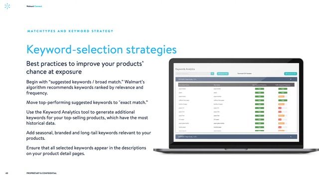 Walmart Sponsored Products | Keywords and Match Types смотреть онлайн