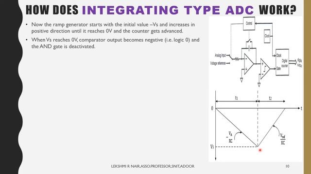 DIGITAL ELECTRONICS AND LOGIC DESIGN ADC INTEGRATION TYPE LECTURE 17 смотреть онлайн