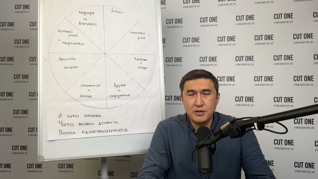 Как перестать все время беспокоится и накручивать себя. 8 сфер колеса жизненного баланса.