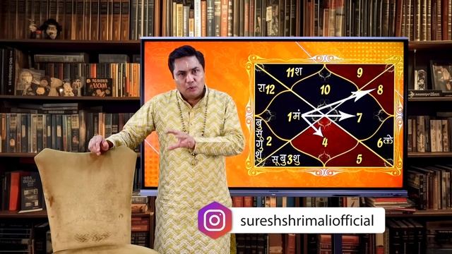Makar Rashi June Rashifal | Monthly Horoscope | Capricorn | मकर-Predictions for JUNE-Suresh Shrimal