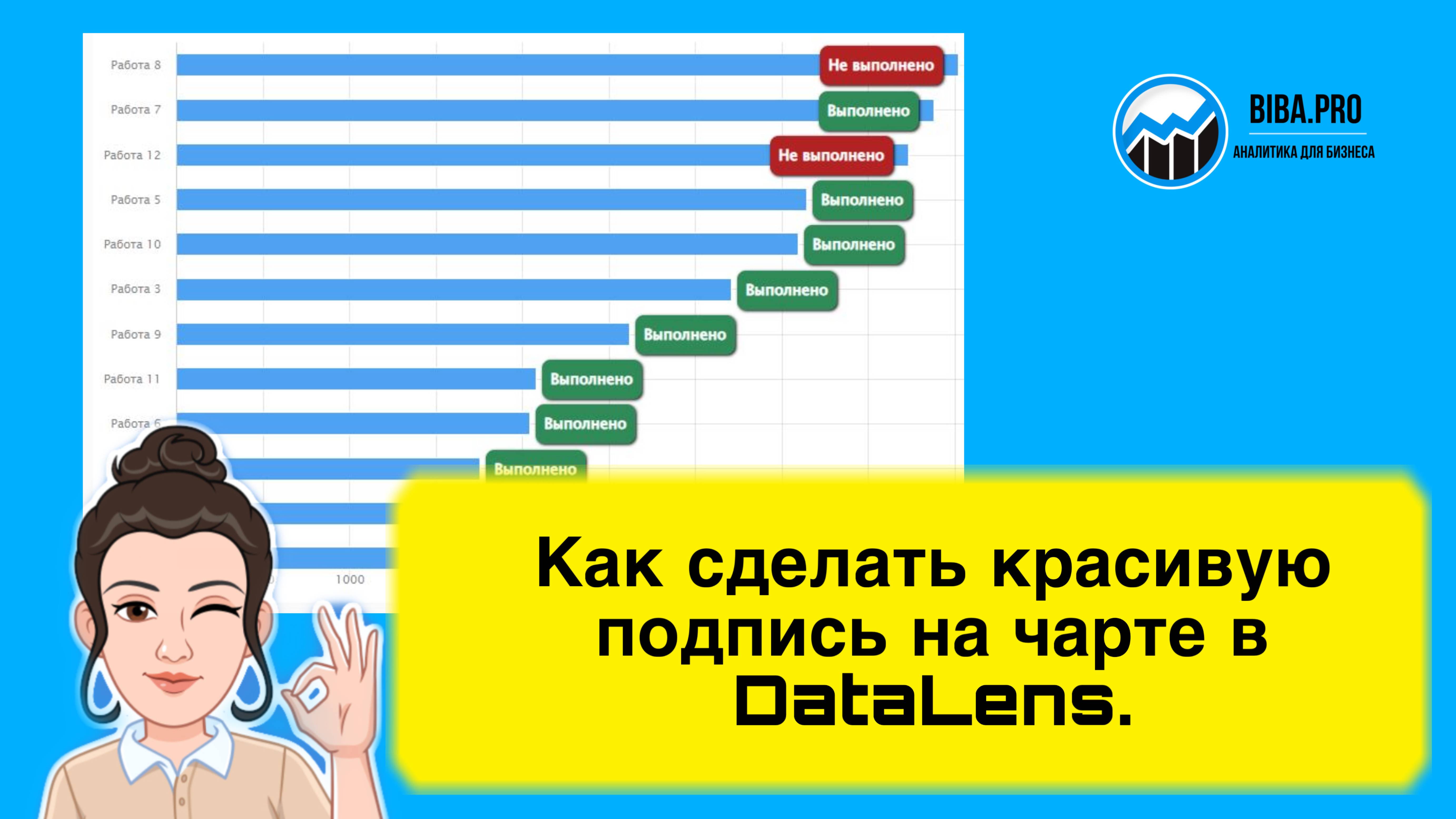 Как сделать красивую подпись на чарте. HTML разметка в DataLens. Уроки для начинающих