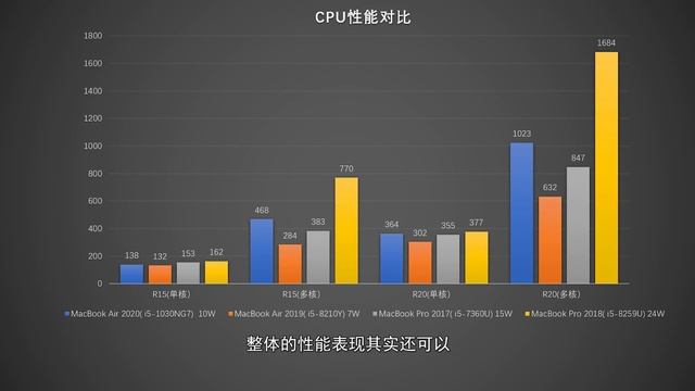 加配还降价，这还是我认识的苹果吗？——【2020 MacBook Air拆解测评】 смотреть онлайн