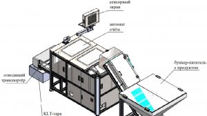 Линия поштучной фасовки метизов и мелко-штучных продуктов автоматом технического зрения.