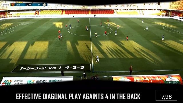 Inter Milan Tactical Camera - Diagonal play againts 1-4-3-3 - Antonio Conte - Perfect pass! смотреть онлайн
