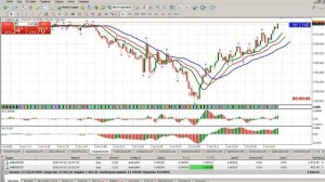 Торговля по Б.Вильямсу "Торговый Хаос"
