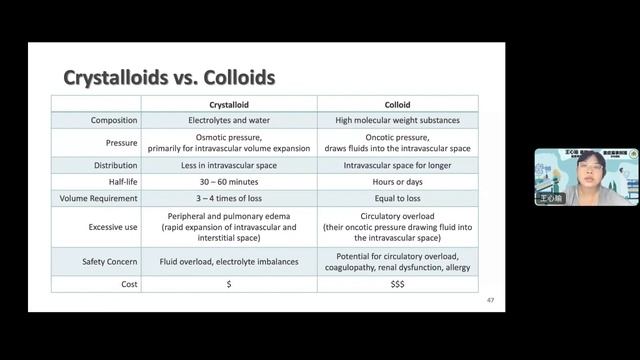 20230822 Management of sepsis and septic shock 重症系列課程 смотреть онлайн