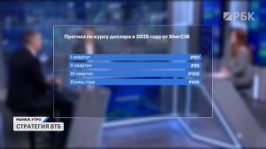 Топ-5 акций на рынке, замещающие облигации, инвестиции в золото. Прогноз по ключевой ставке и рублю