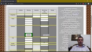 PMP Process Chart Game - Memorize the 49 PMP Process Chart of PMBOK 6th Edition in minutes