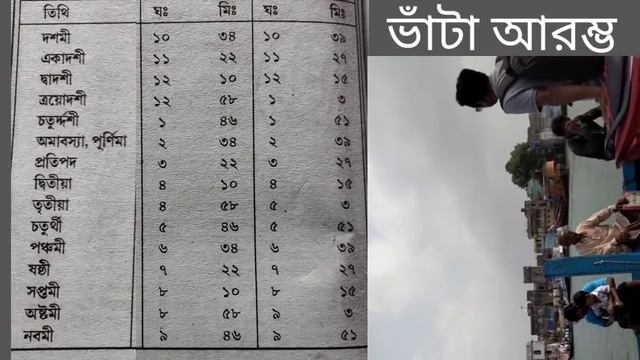 জোয়ার ভাটার তালিকা/wave and Tide#allbengalriver#wavetide#জোয়ারভাটারটাইমটেবিল смотреть онлайн