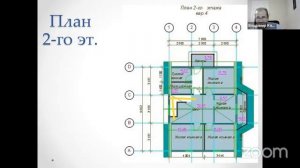 Обзор проекта дома по Васту. 160 м2