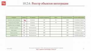 Реестр объектов интеграции || ERP-системы и КИС (словарь) #erp #кис #pmo #sap #1с #agile