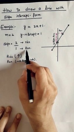 How to draw a line with slope and y-intercept.