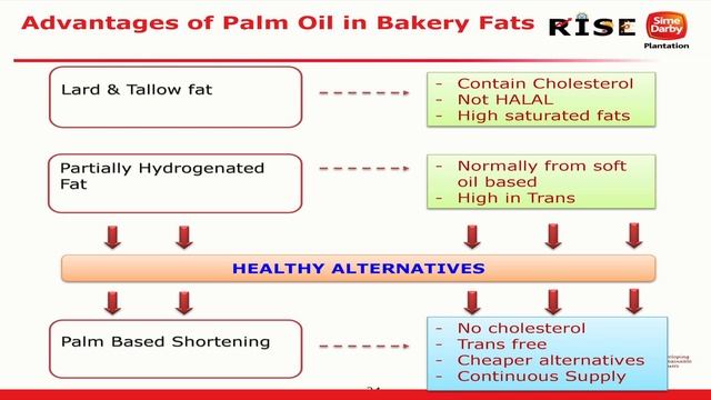 Malaysian Palm Oil International Chef Conference 2016: Advantages of Palm Oil in Bakery Fats