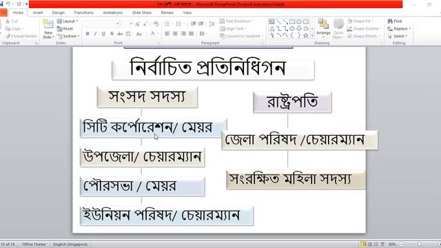 Badal Chandra Dhali sir #Assistant Teacher #ssrghs смотреть онлайн