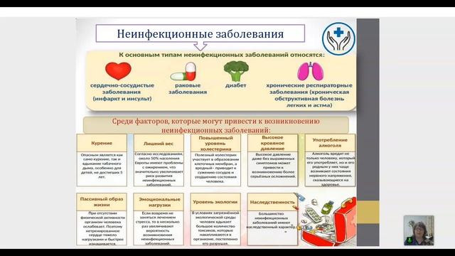 Неинфекционное заболевание