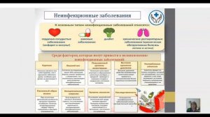 Неинфекционное заболевание