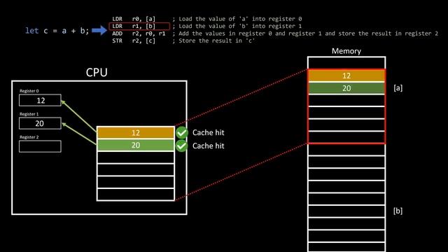 WHY IS THE STACK SO FAST смотреть онлайн