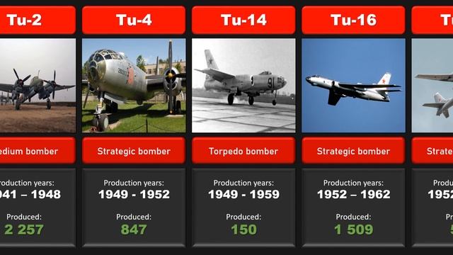 Timeline of Russian Tupolev combat aircraft смотреть онлайн