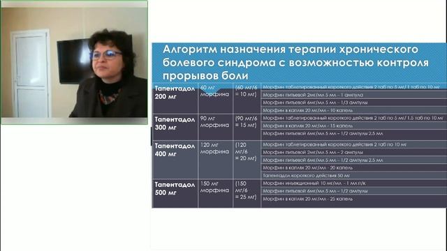 Терапия хронического болевого синдрома у онкологического пациента в амбулаторных условиях