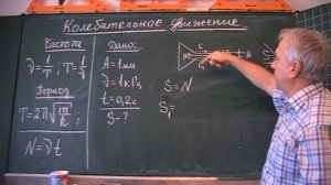 Колебания струны