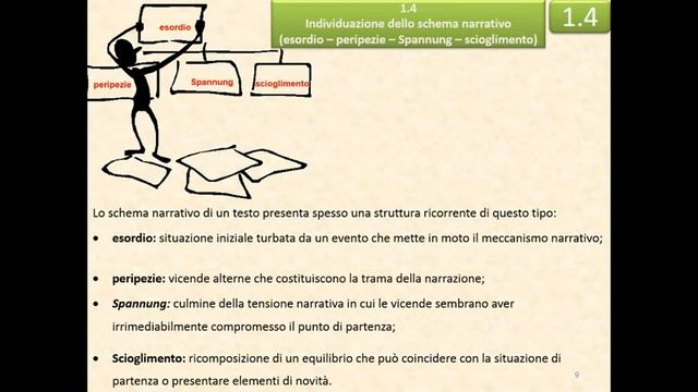 Videolezione Analisi testo in prosa - I parte