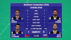 Финал (FULL) "BetBoom Суперлига 2025". Д. Колосов/Е. Салтовский (BLR) - Н. Володин/М. Зверев (RUS)