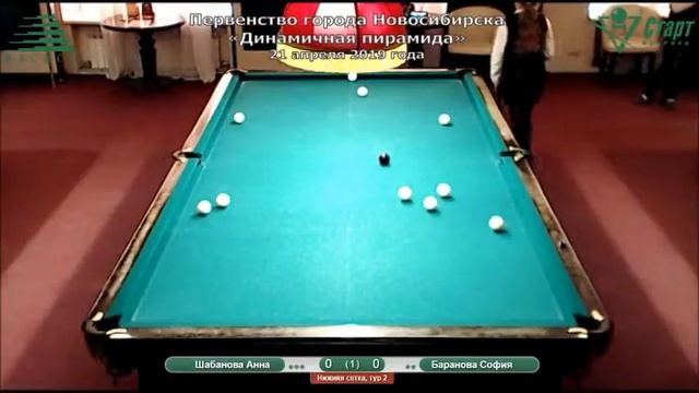 Шабанова А. - Баранова С. Первенство Новосибирска "Динамичная пирамида". 21.04.2019 г. смотреть онлайн