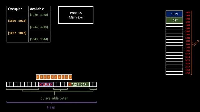 WHY IS THE HEAP SO SLOW смотреть онлайн