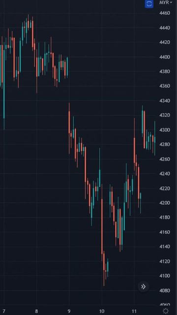 Crude Palm Oil Futures (FCPO) - Bursa Malaysia Derivatives (BMD) ||| #FCPO #BMD #Futures #Syariah смотреть онлайн