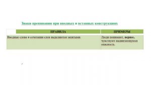 РУССКИЙ ЯЗЫК/ОГЭ/ЗАДАНИЕ 4