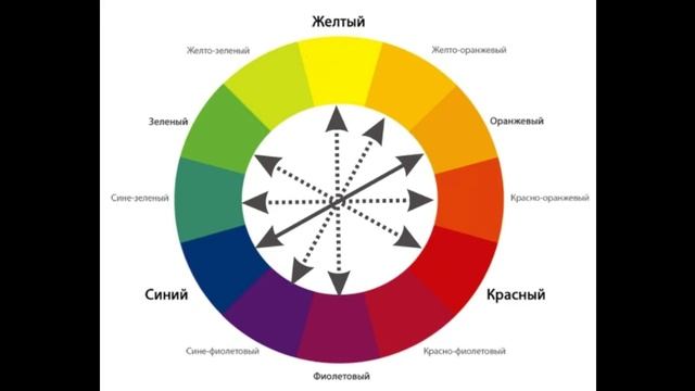 Как подобрать цвет ос смотреть онлайн