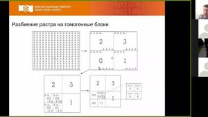 09-11 Индексы на квадро-деревьях (5 мин)