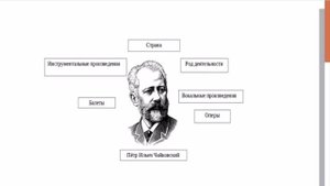 Функциональная грамотность на уроке музыки