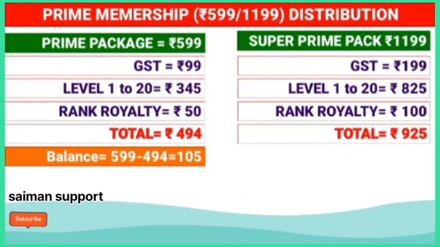 Z Pay Distribution 599/1199 ये क्या हैं? How to Distribution 599/1199 kese use kare @saimansupport смотреть онлайн