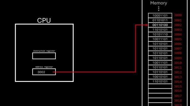 CONCURRENCY IS NOT WHAT YOU THINK смотреть онлайн